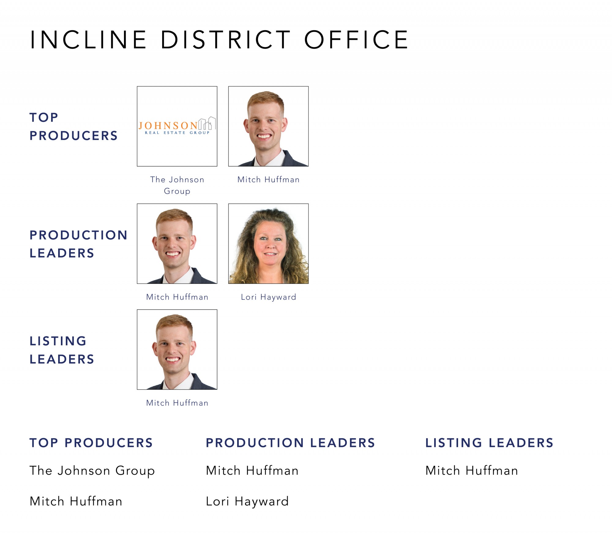 August 2021 Top Producers - Incline District OH - Cutler Real Estate
