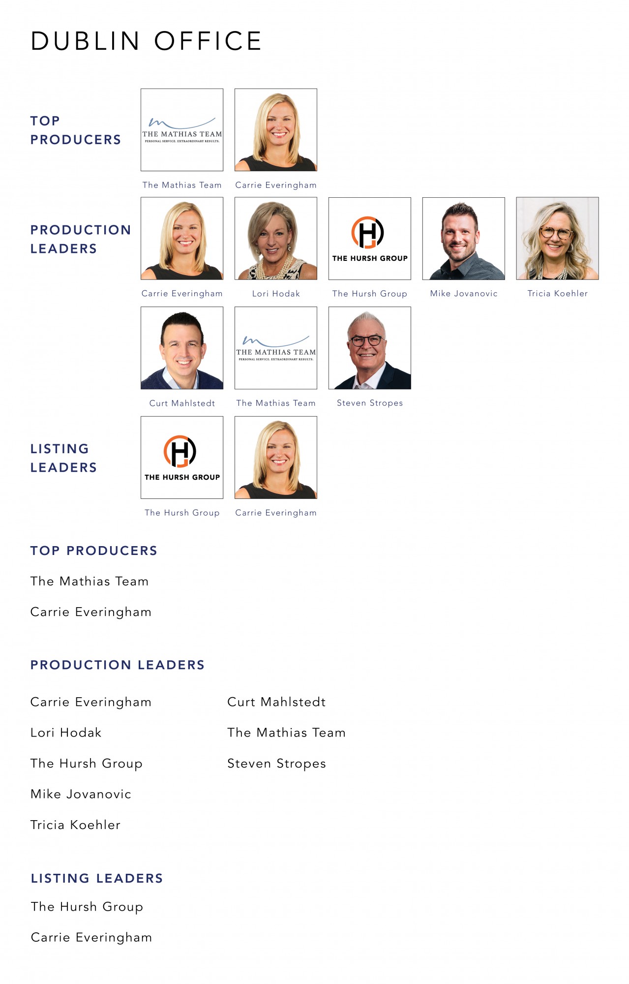 August 2021 Top Producers - Dublin OH - Cutler Real Estate