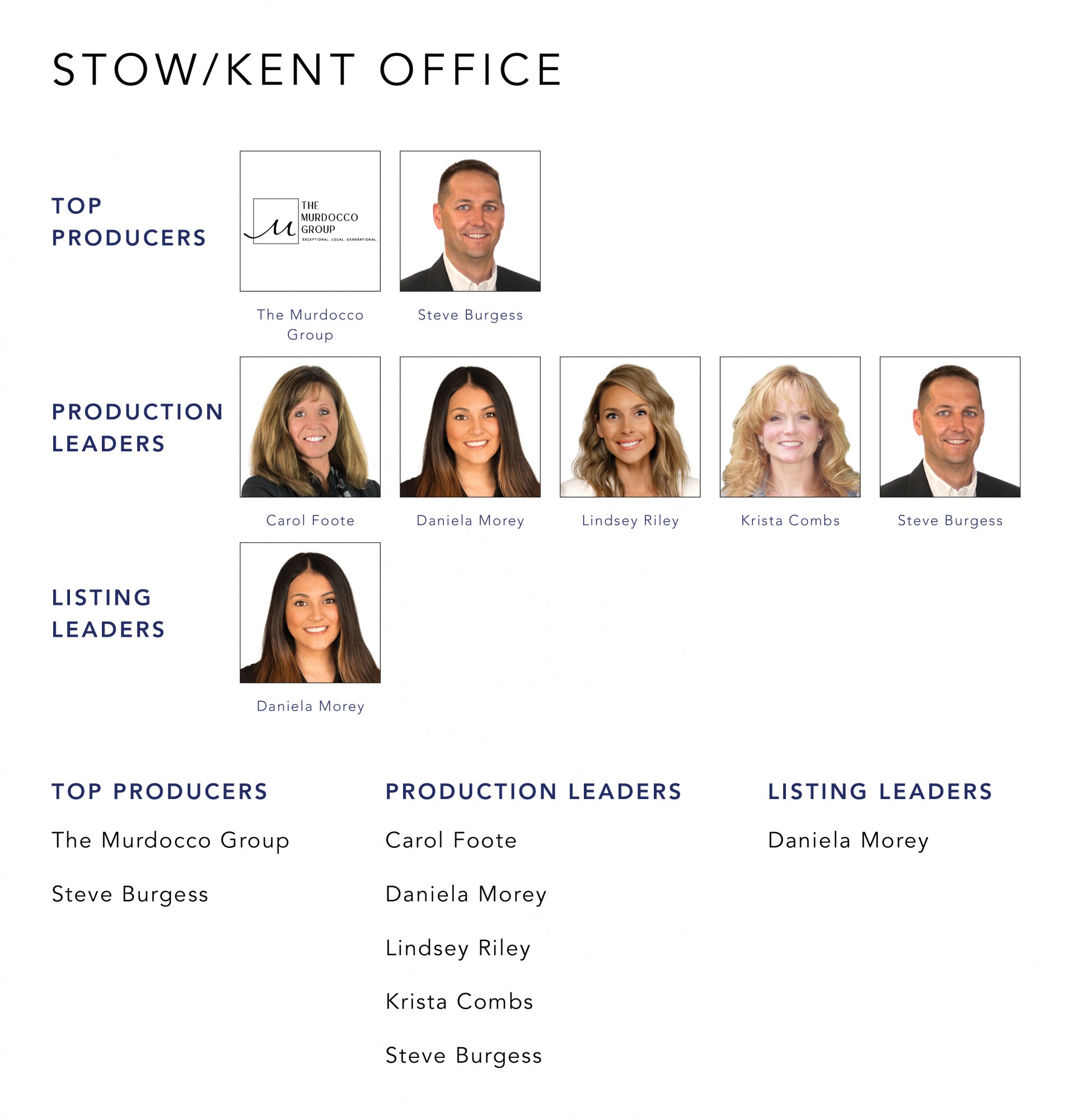 August 2021 Top Producers - Stow Kent OH - Cutler Real Estate