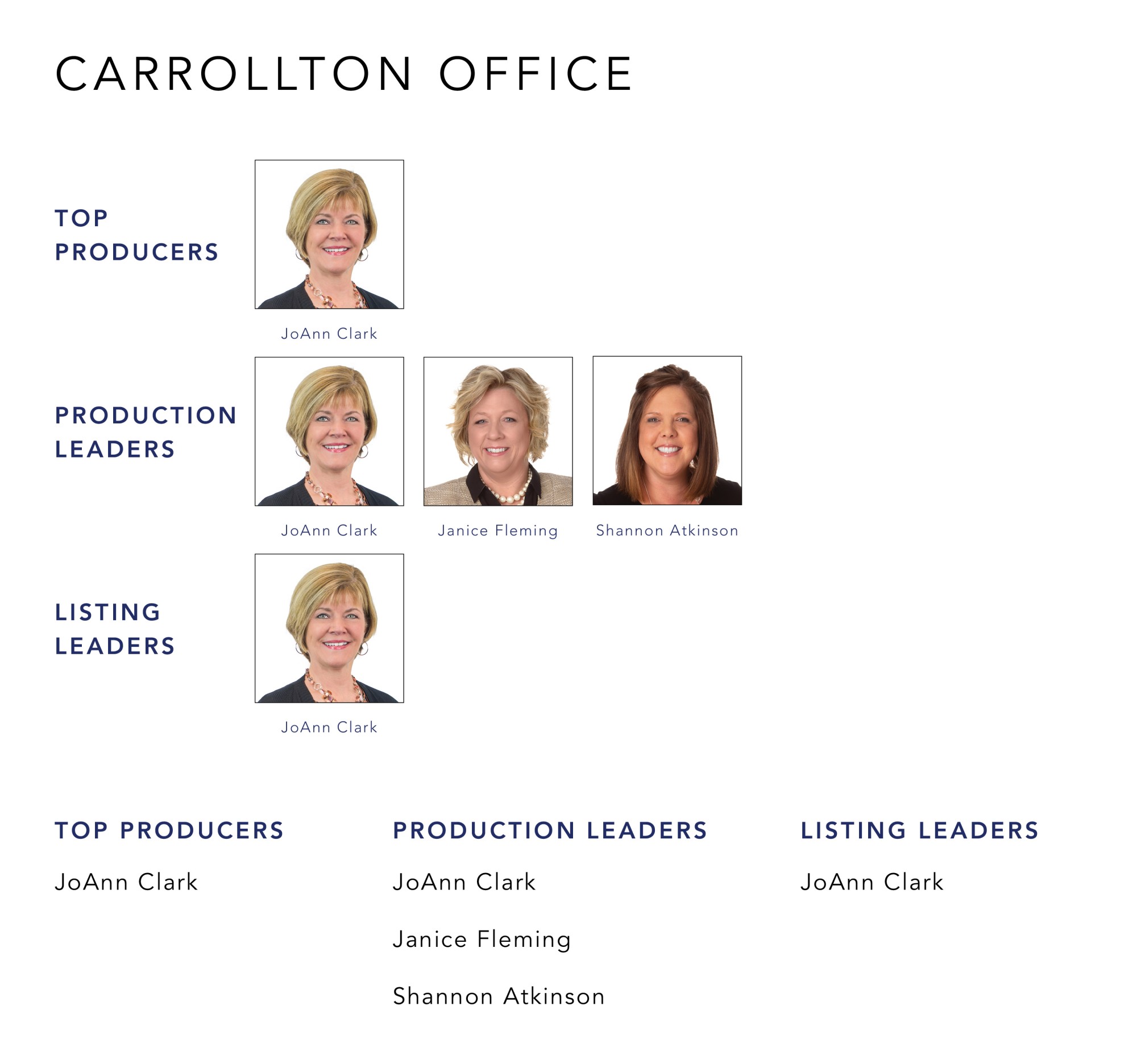 October 2021 Top Producers - Carrollton, OH - Cutler Real Estate