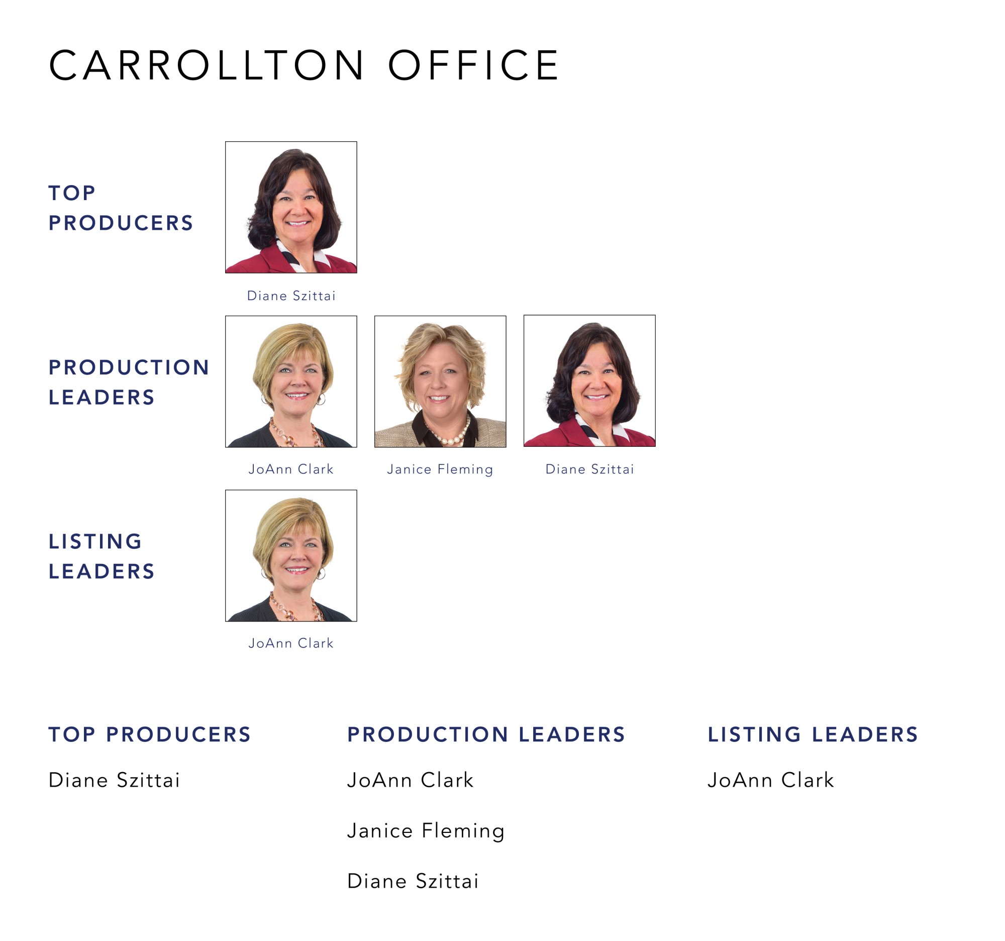 October 2021 Top Producers - Carrollton, OH - Cutler Real Estate
