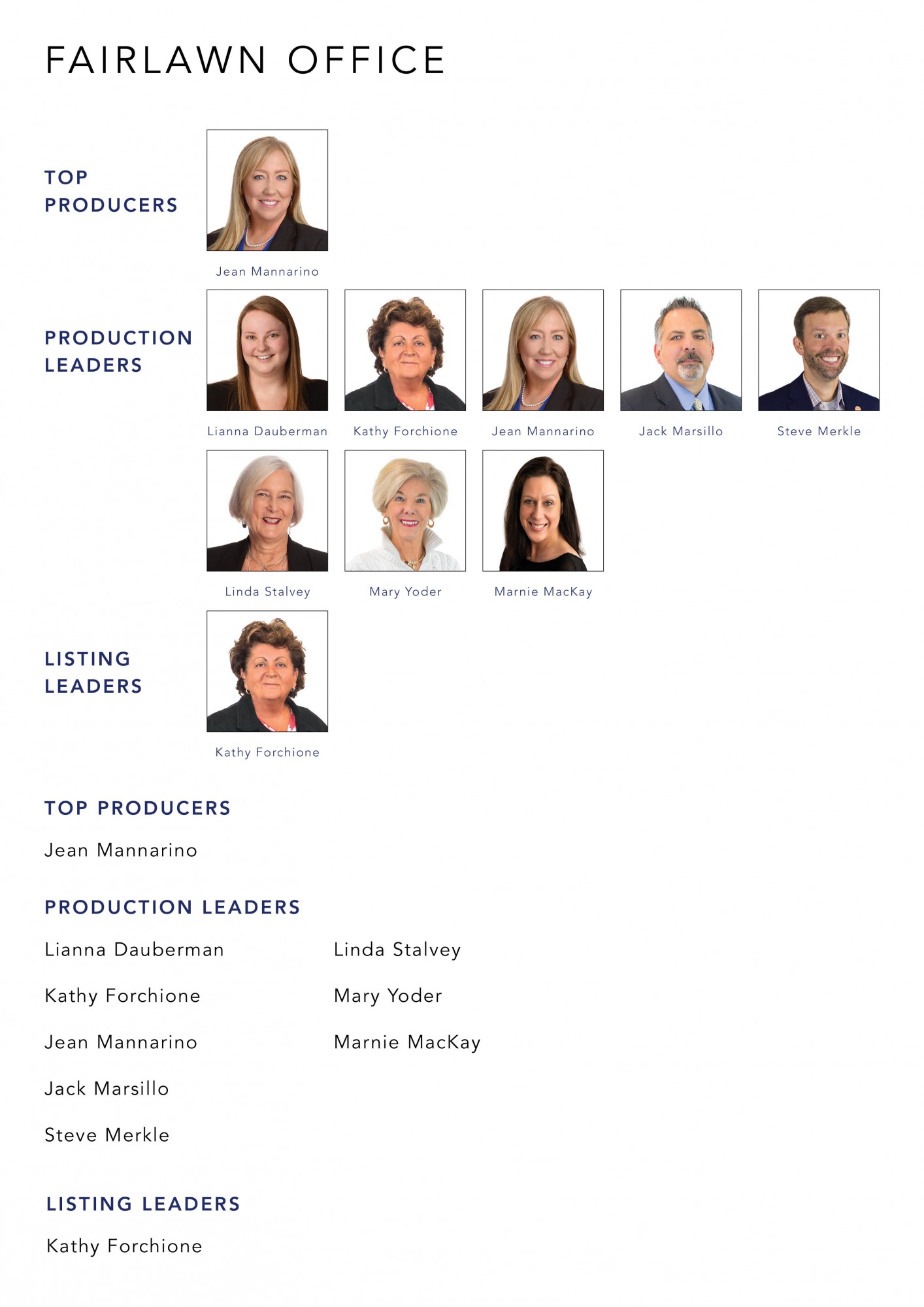 September 2021 Top Producers - Fairlawn, OH - Cutler Real Estate