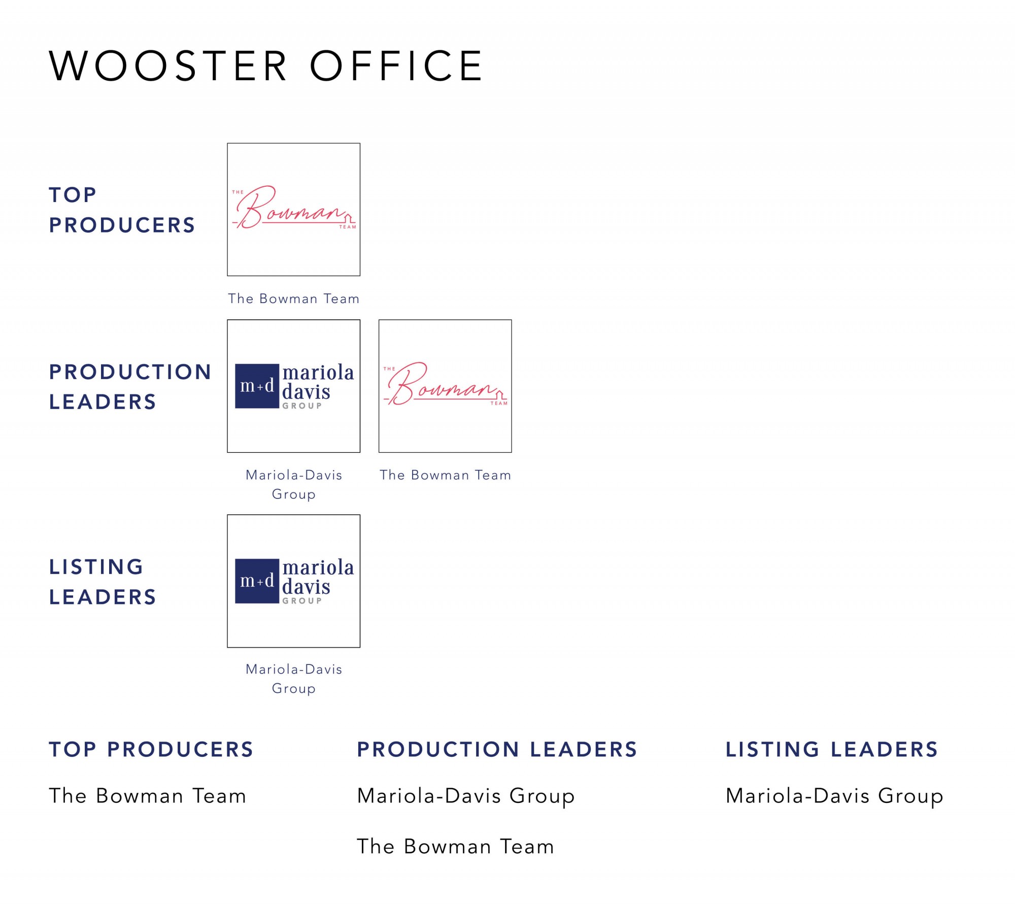 September 2021 Top Producers - Wooster, OH - Cutler Real Estate