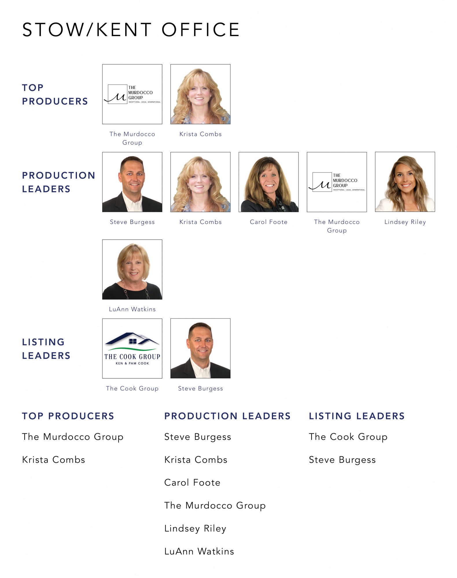 May 2021 Top Producers - Stow/Kent, OH - Cutler Real Estate