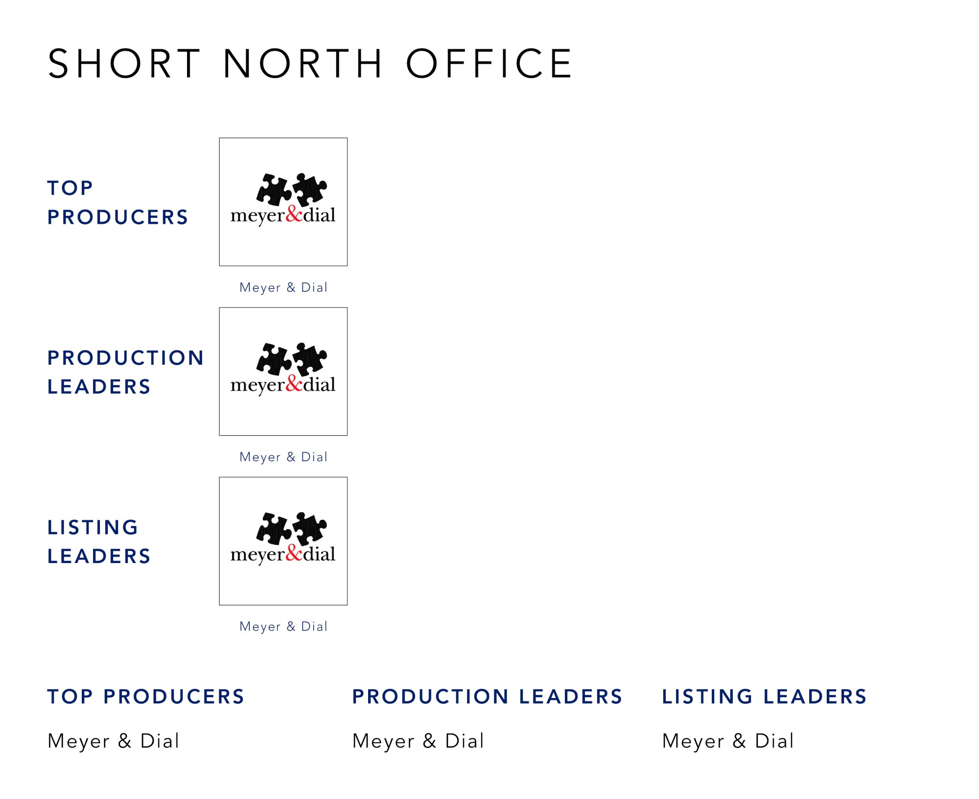 April 2022 Top Producers - Short North OH - Cutler Real Estate