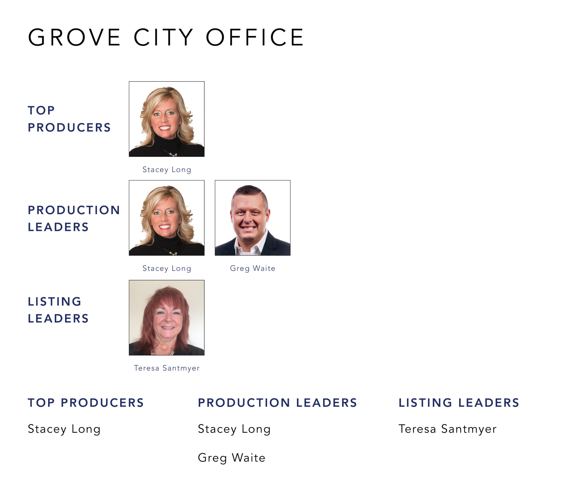 December 2021 Top Producers - Grove City OH - Cutler Real Estate