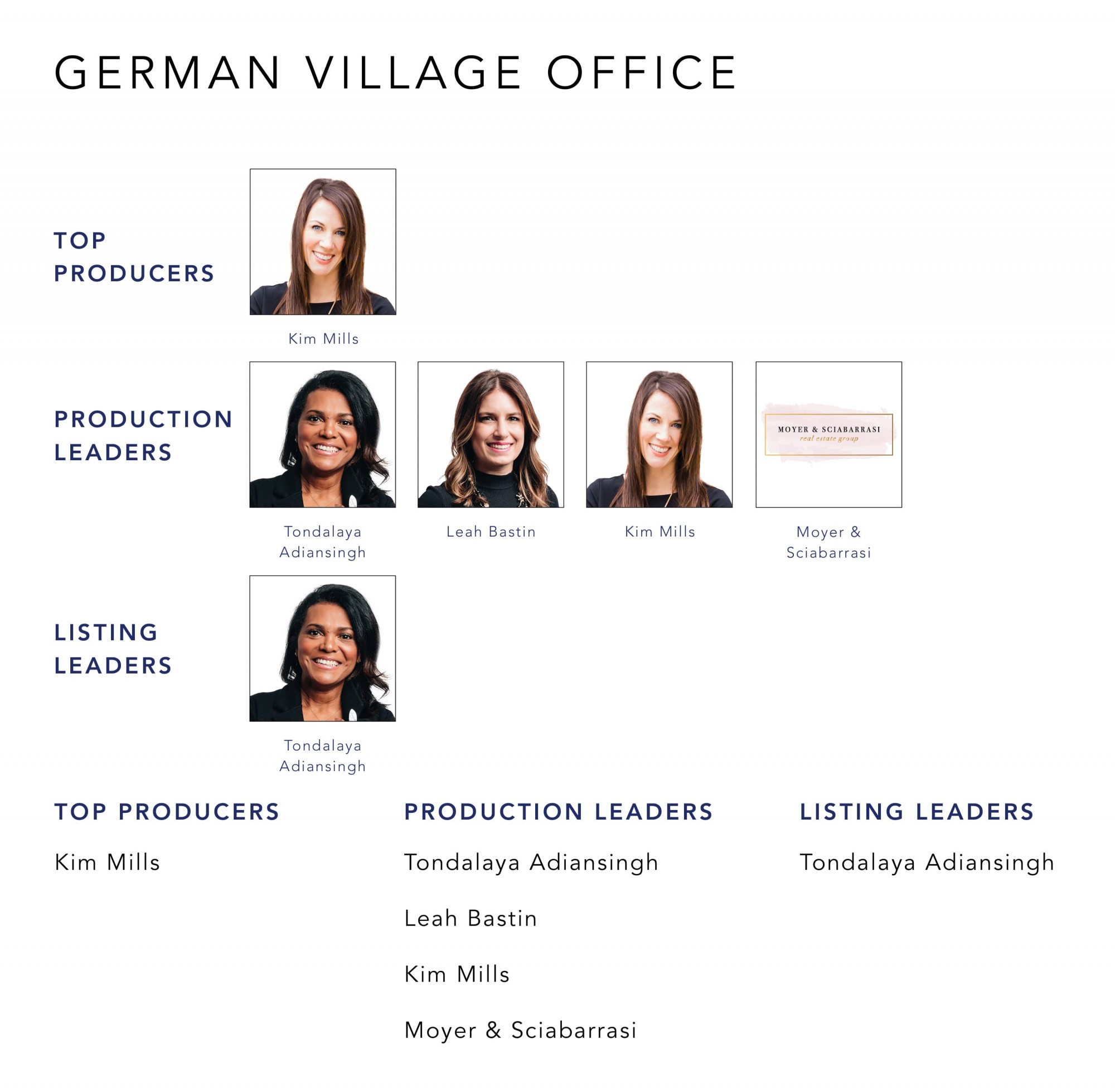 February 2022 Top Producers - German Village, OH - Cutler Real Estate