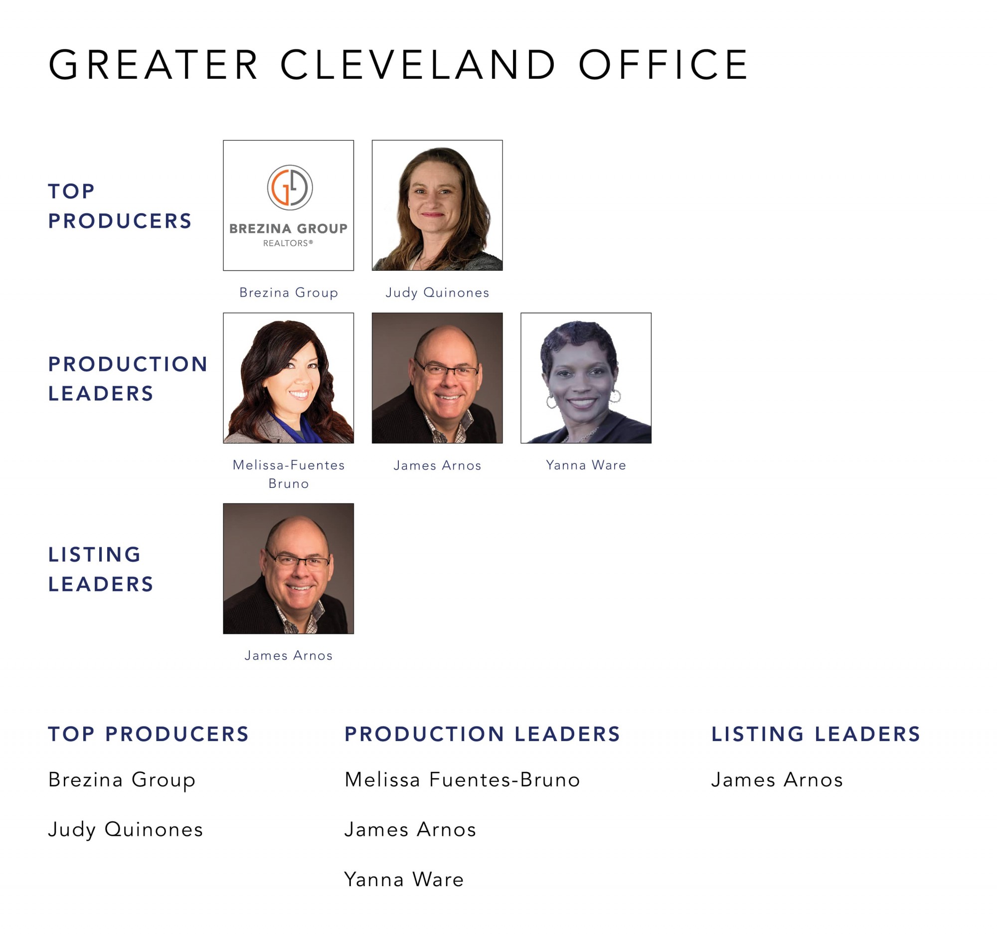 February 2022 Top Producers - Greater Cleveland, OH - Cutler Real Estate