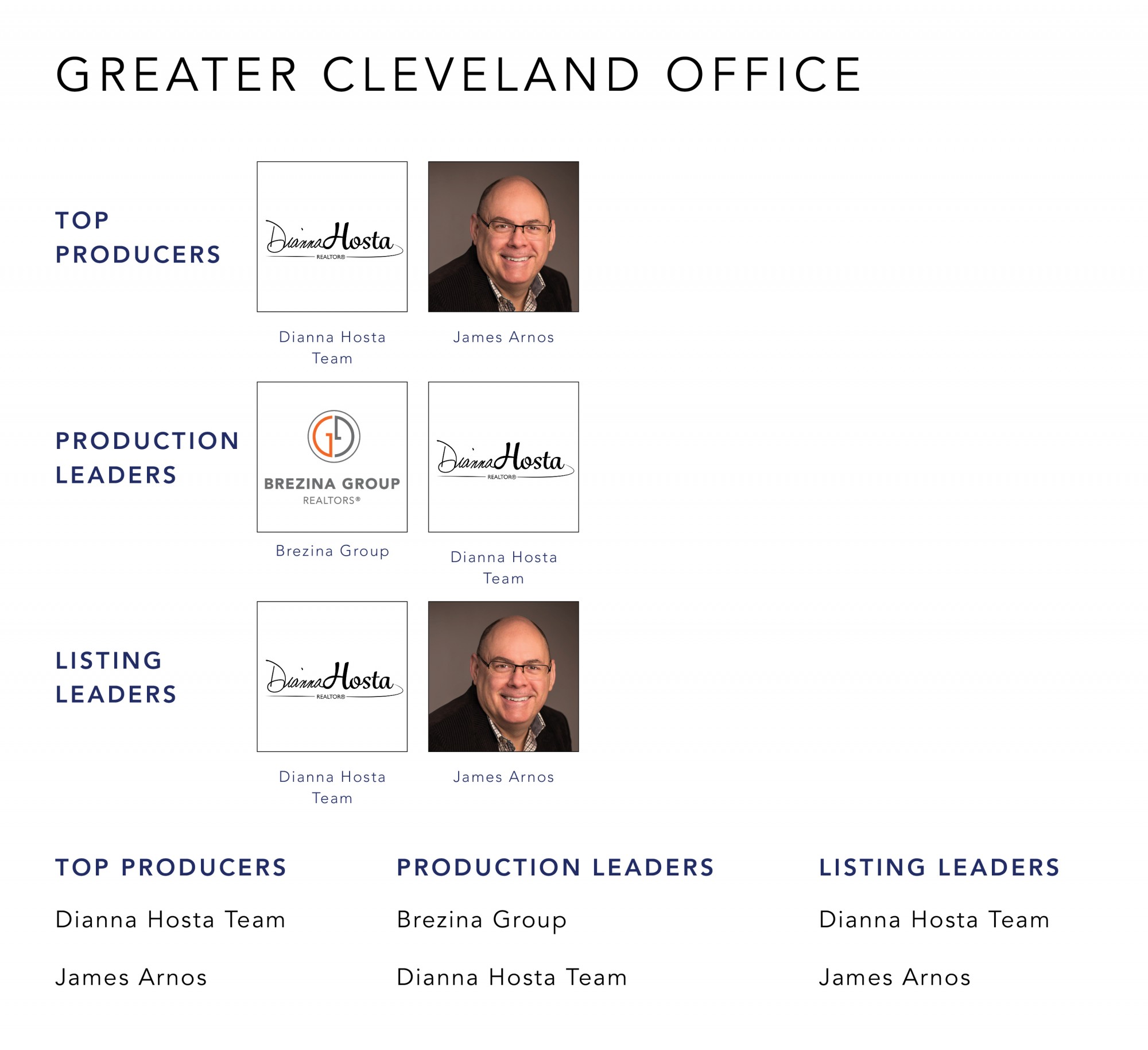 January 2022 Top Producers - Greater Cleveland OH - Cutler Real Estate