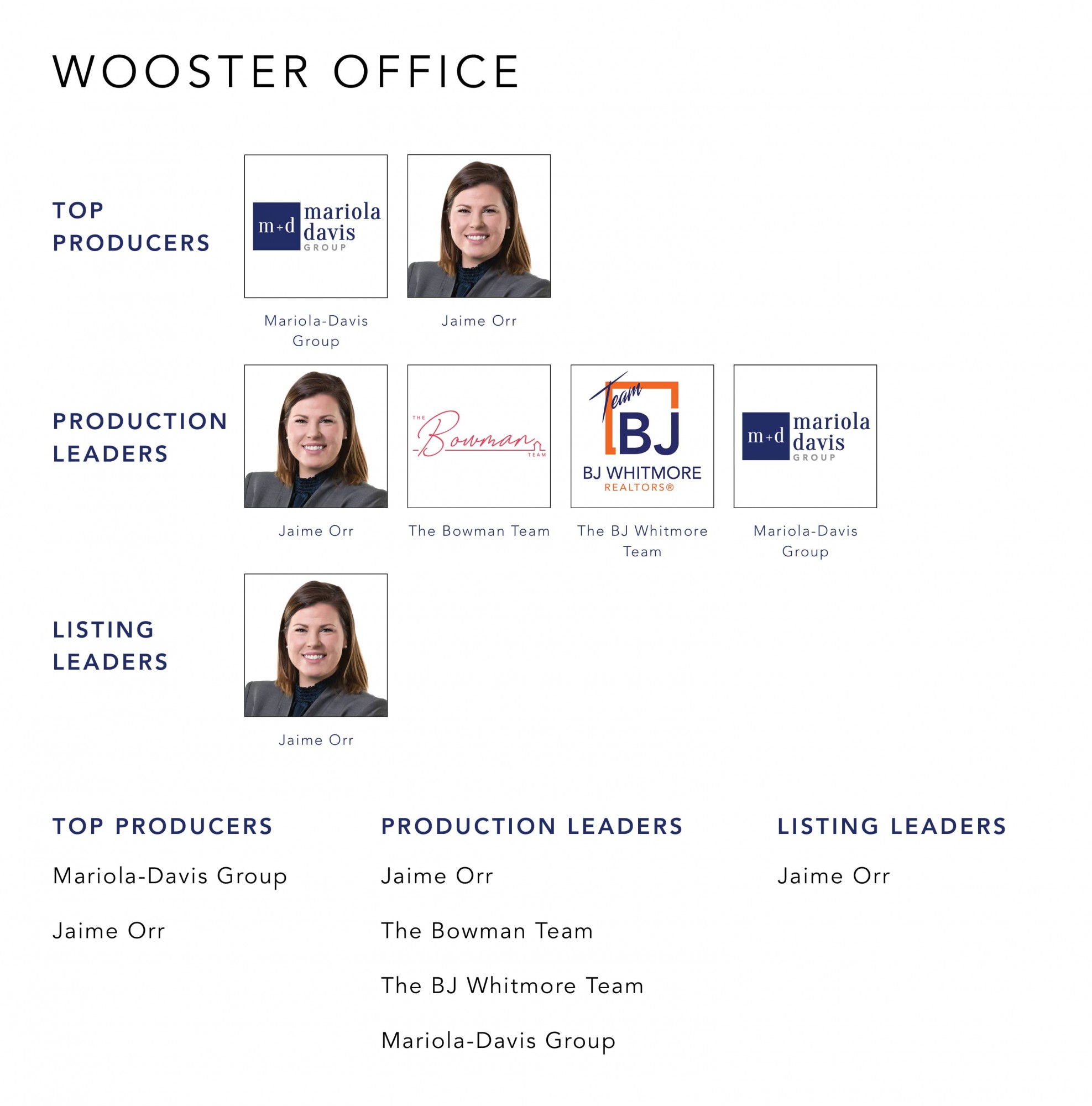 June 2022 Top Producers - Wooster OH - Cutler Real Estate