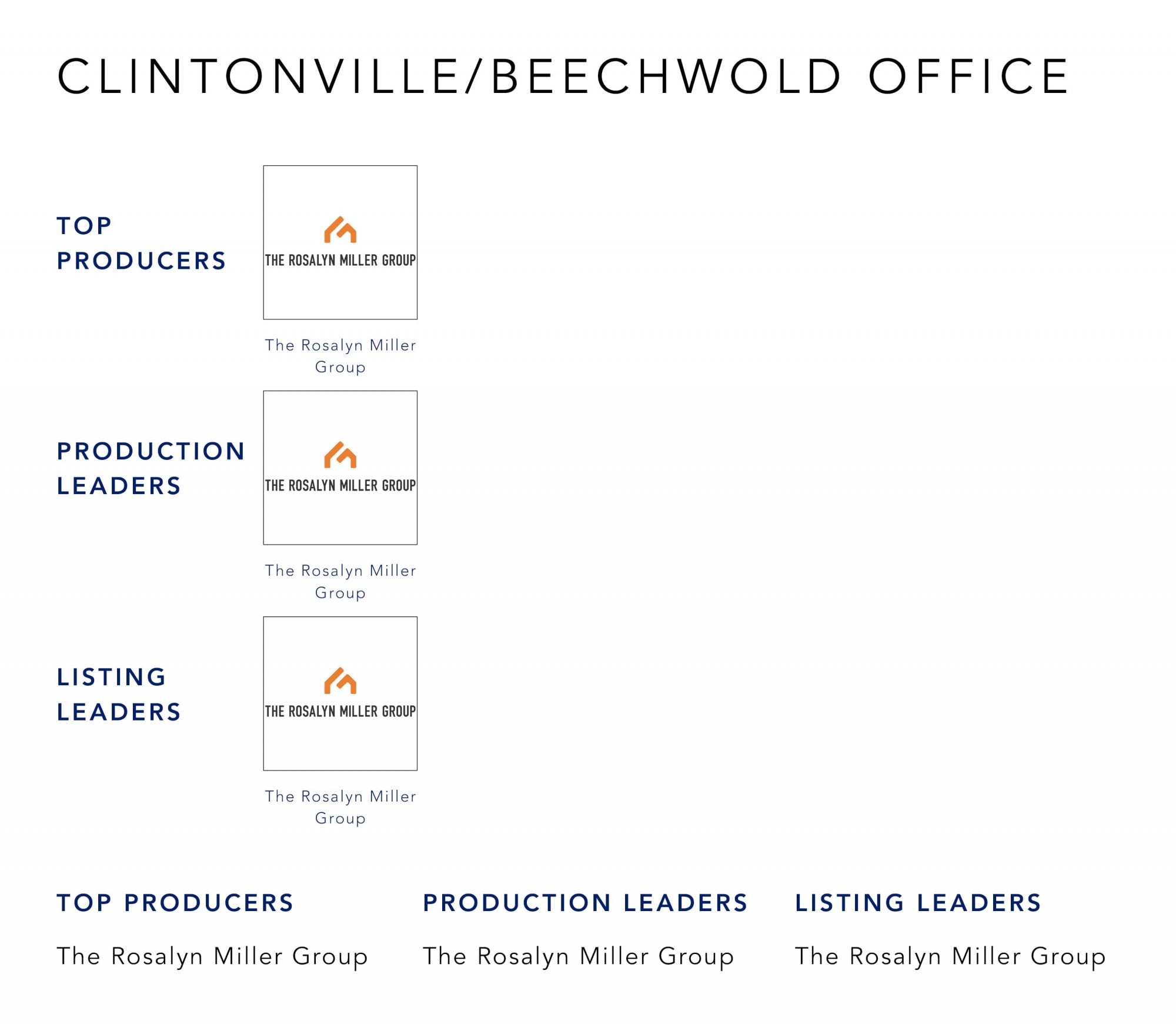 March 2022 Top Producers - Clintonville Beechwold OH - Cutler Real Estate