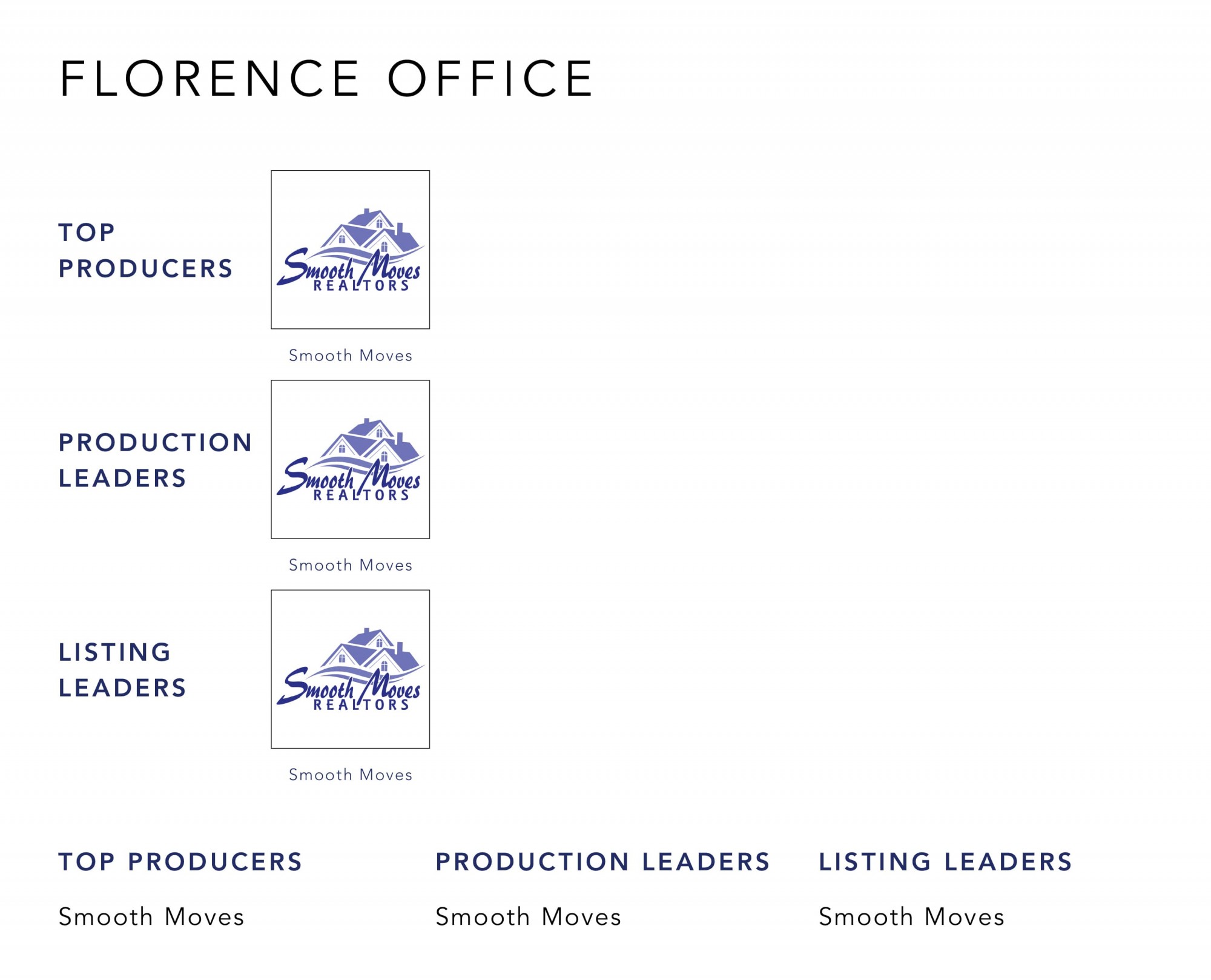 March 2022 Top Producers - Florence, KY - Cutler Real Estate