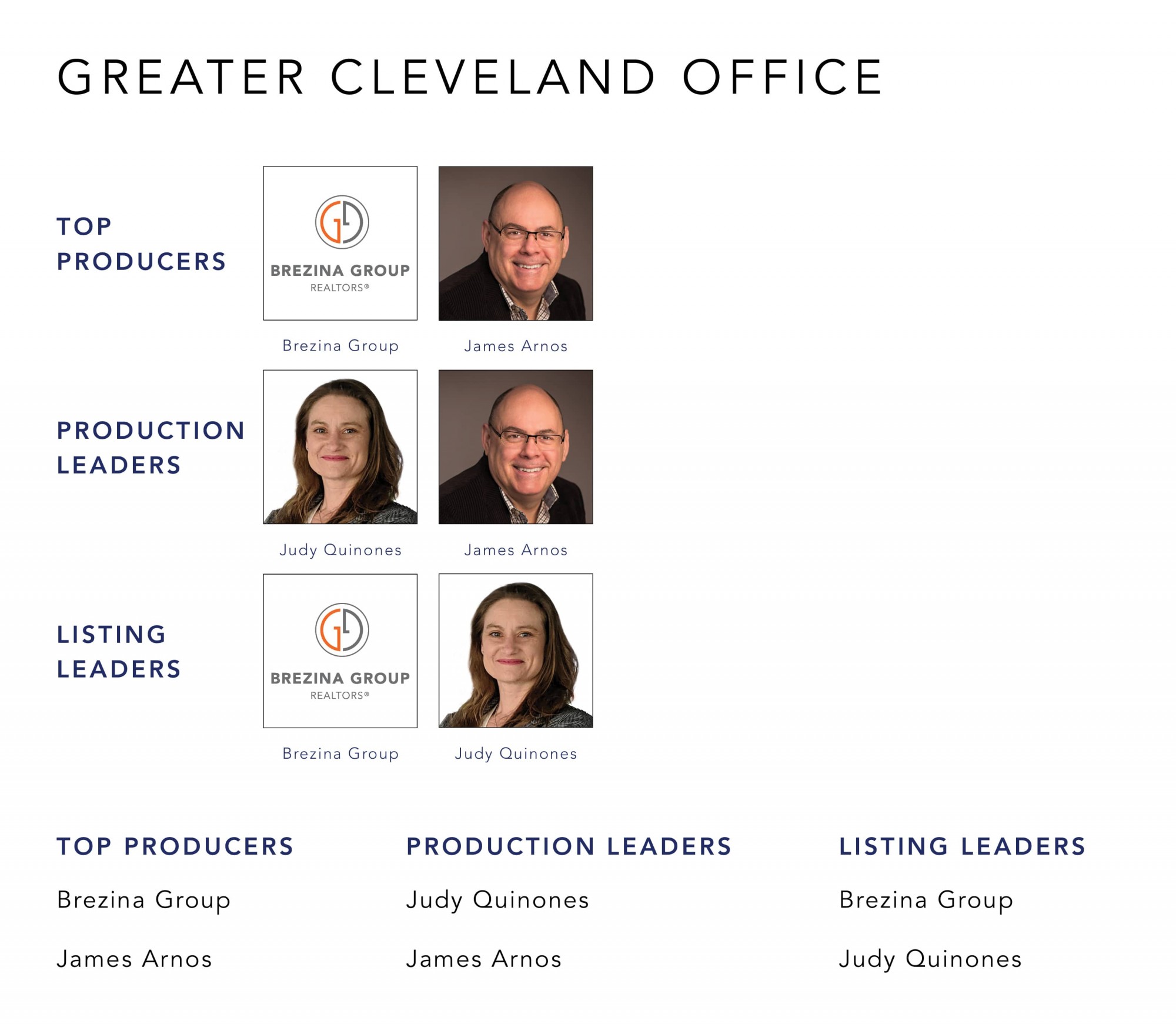 March 2022 Top Producers - Greater Cleveland, OH - Cutler Real Estate