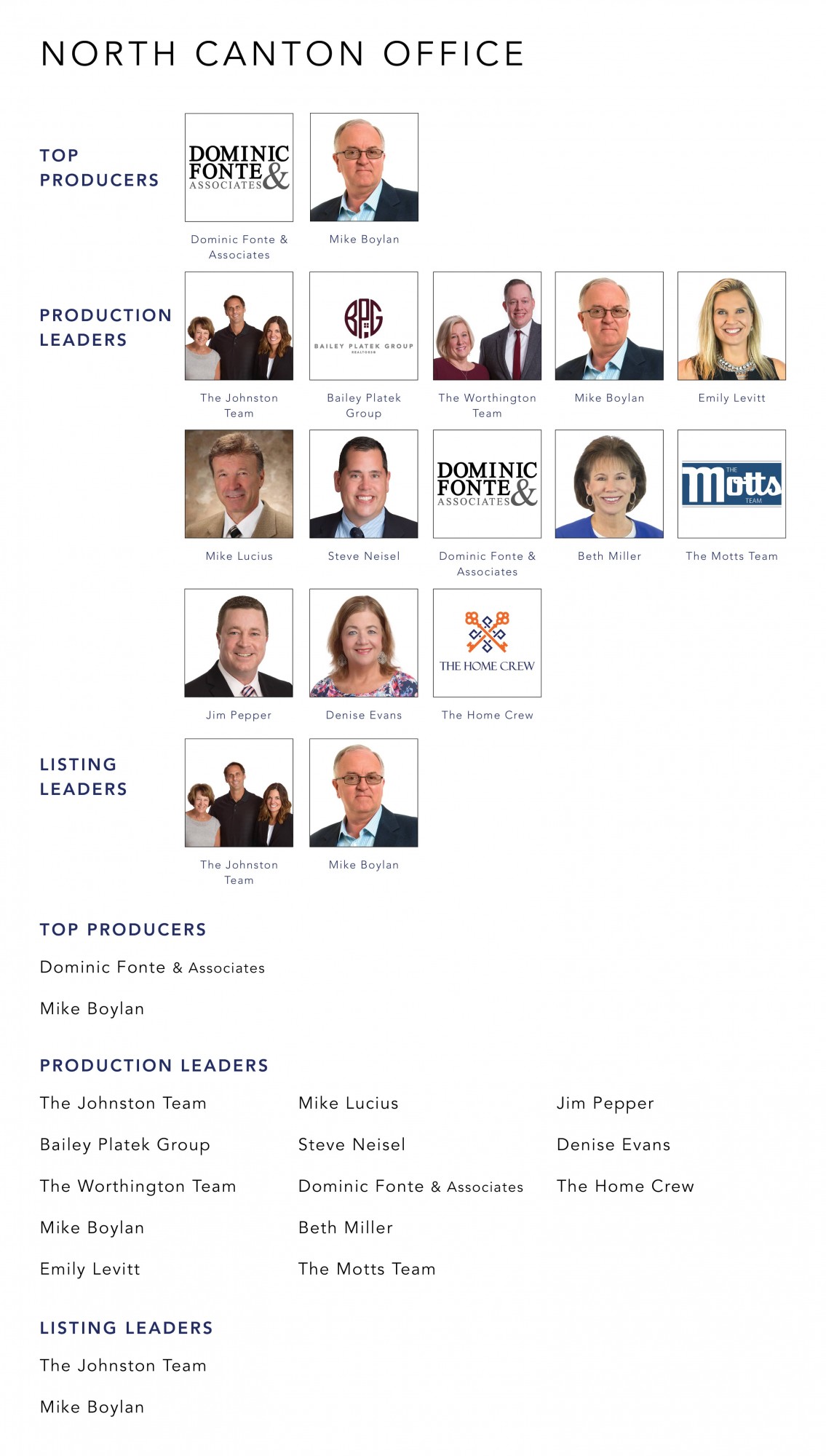 March 2022 Top Producers - North Canton, OH - Cutler Real Estate