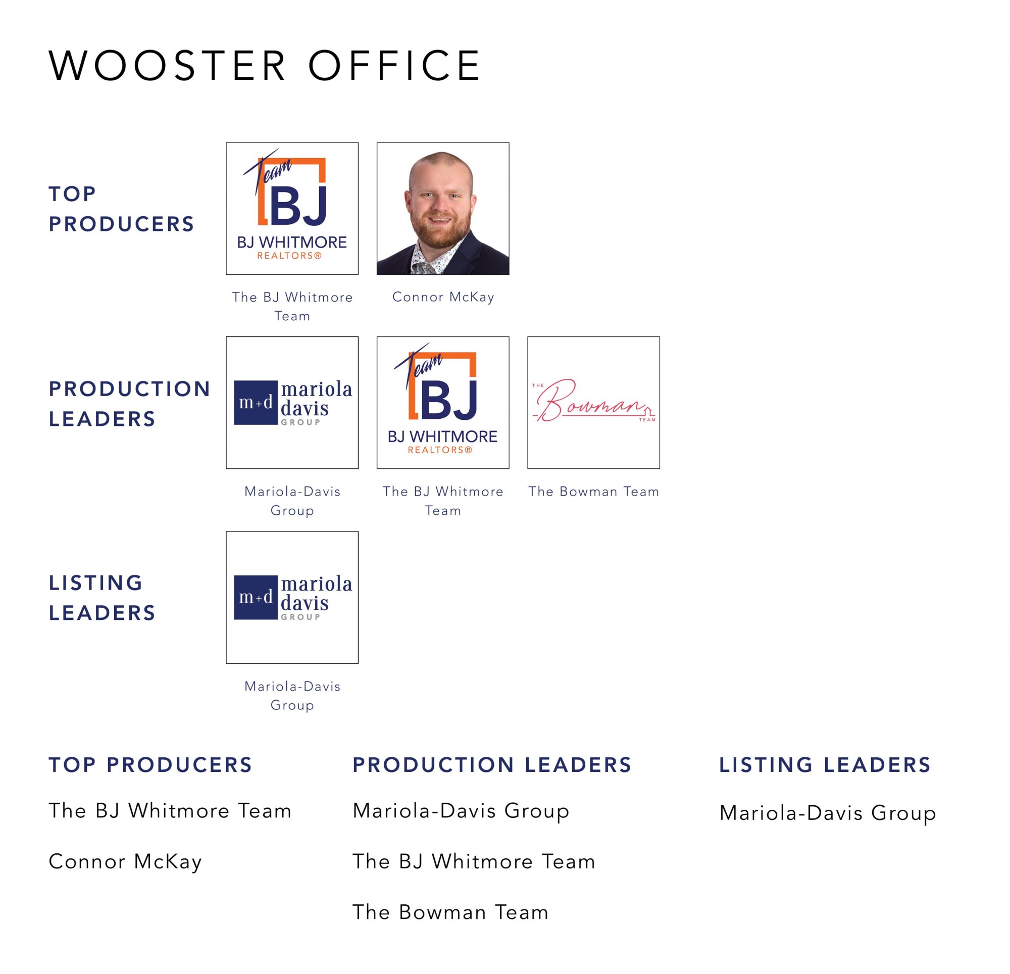 March 2022 Top Producers - Wooster, OH - Cutler Real Estate
