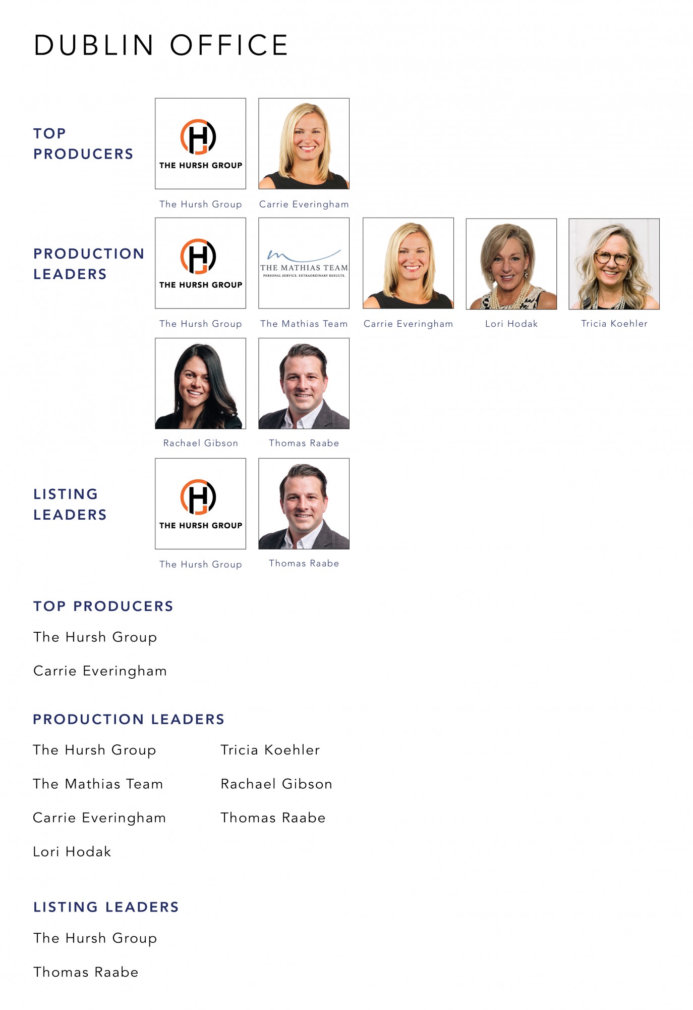 May 2022 Top Producers - Dublin OH - Cutler Real Estate