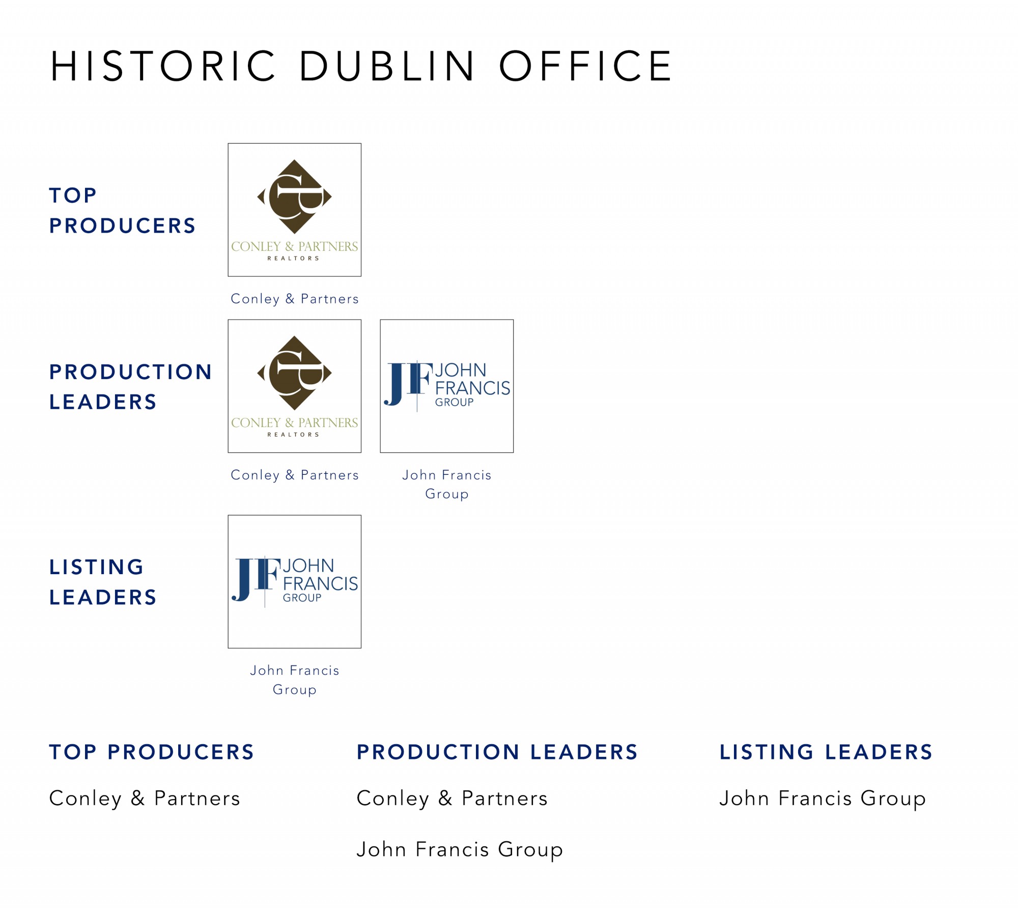 May 2022 Top Producers - Historic Dublin OH - Cutler Real Estate