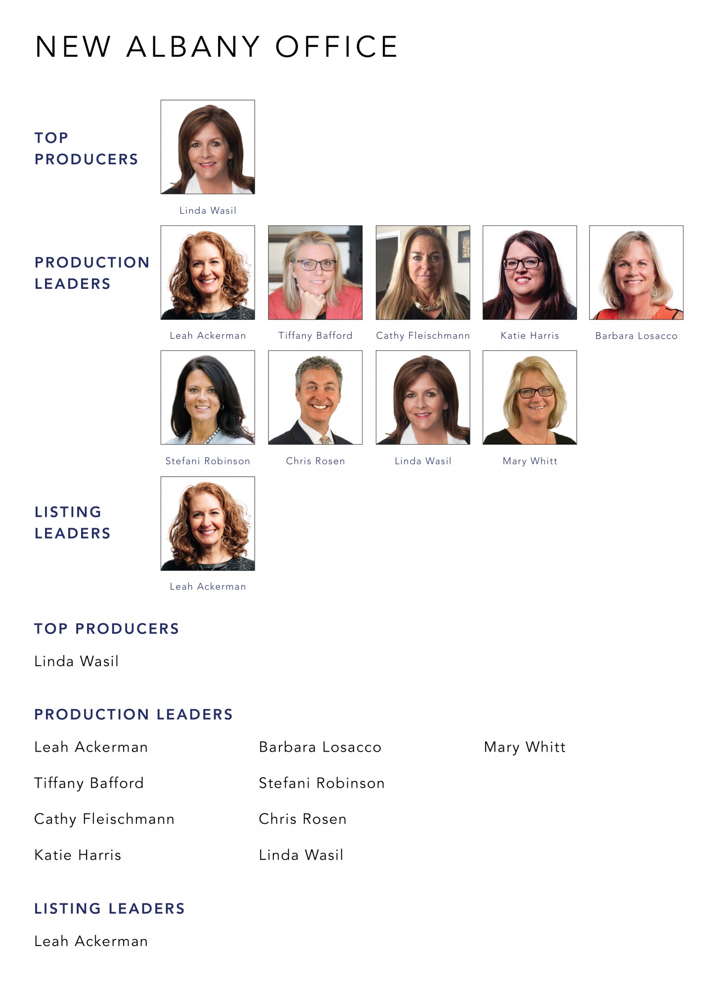 May 2022 Top Producers - New Albany OH - Cutler Real Estate
