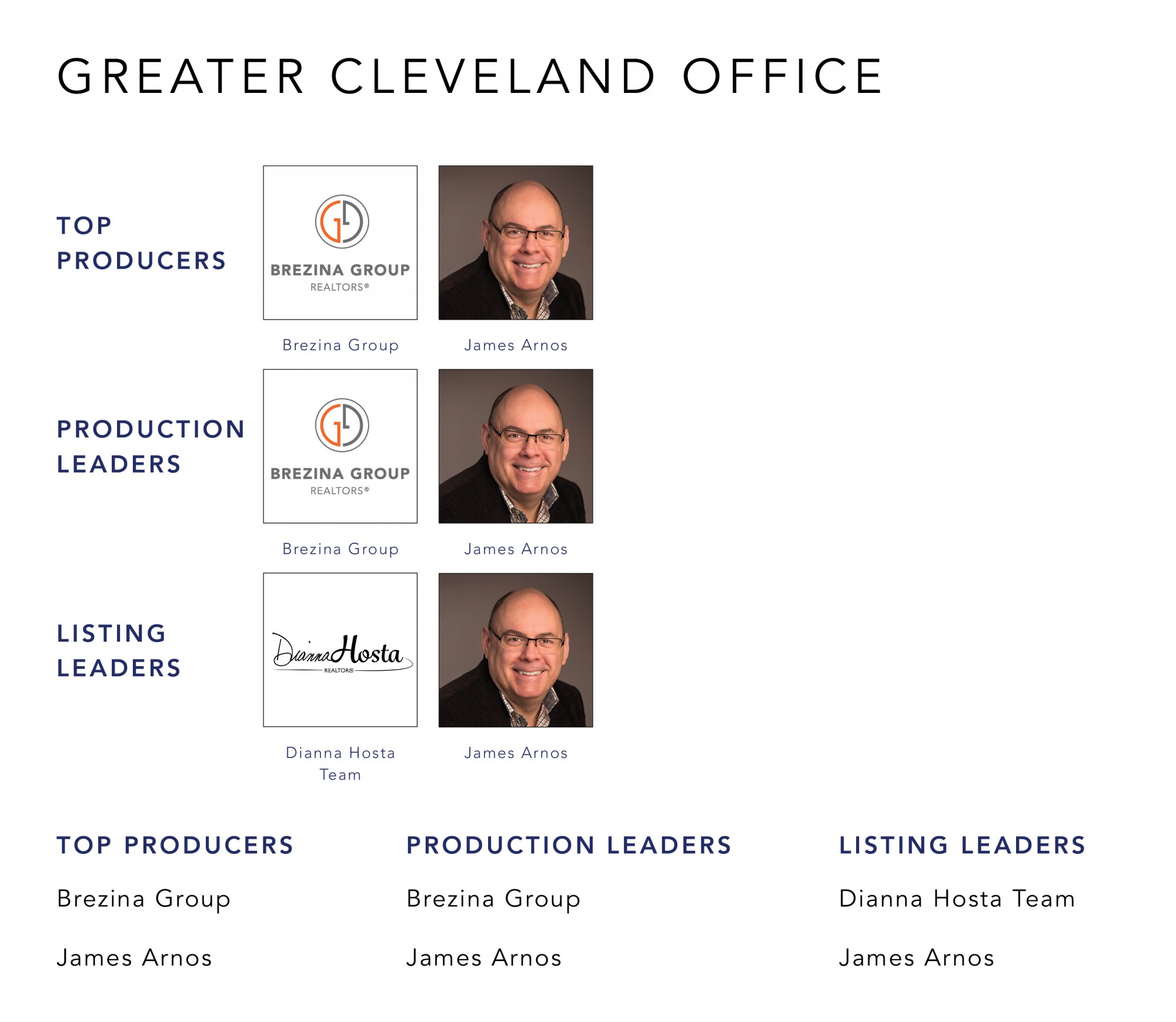 May 2022 Top Producers - Greater Cleveland OH - Cutler Real Estate