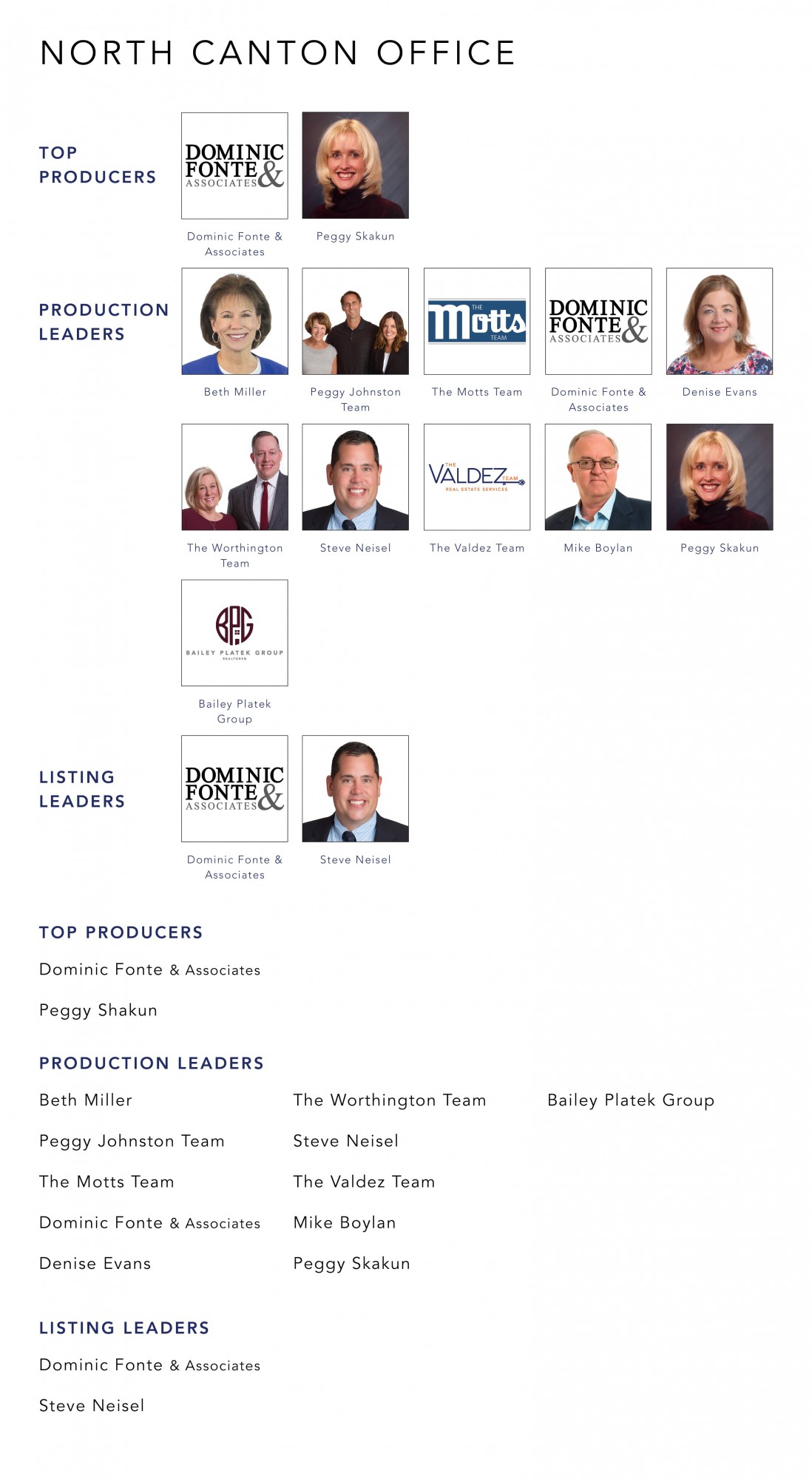 November 2022 Top Producers - North Canton OH - Cutler Real Estate