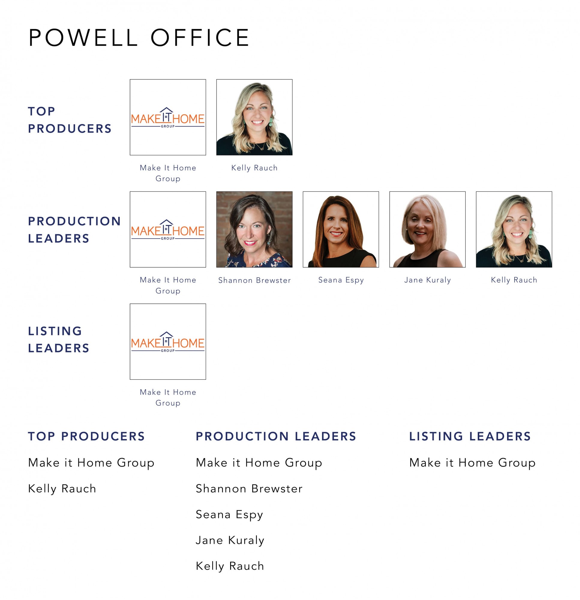 November 2022 Top Producers - Powell OH - Cutler Real Estate