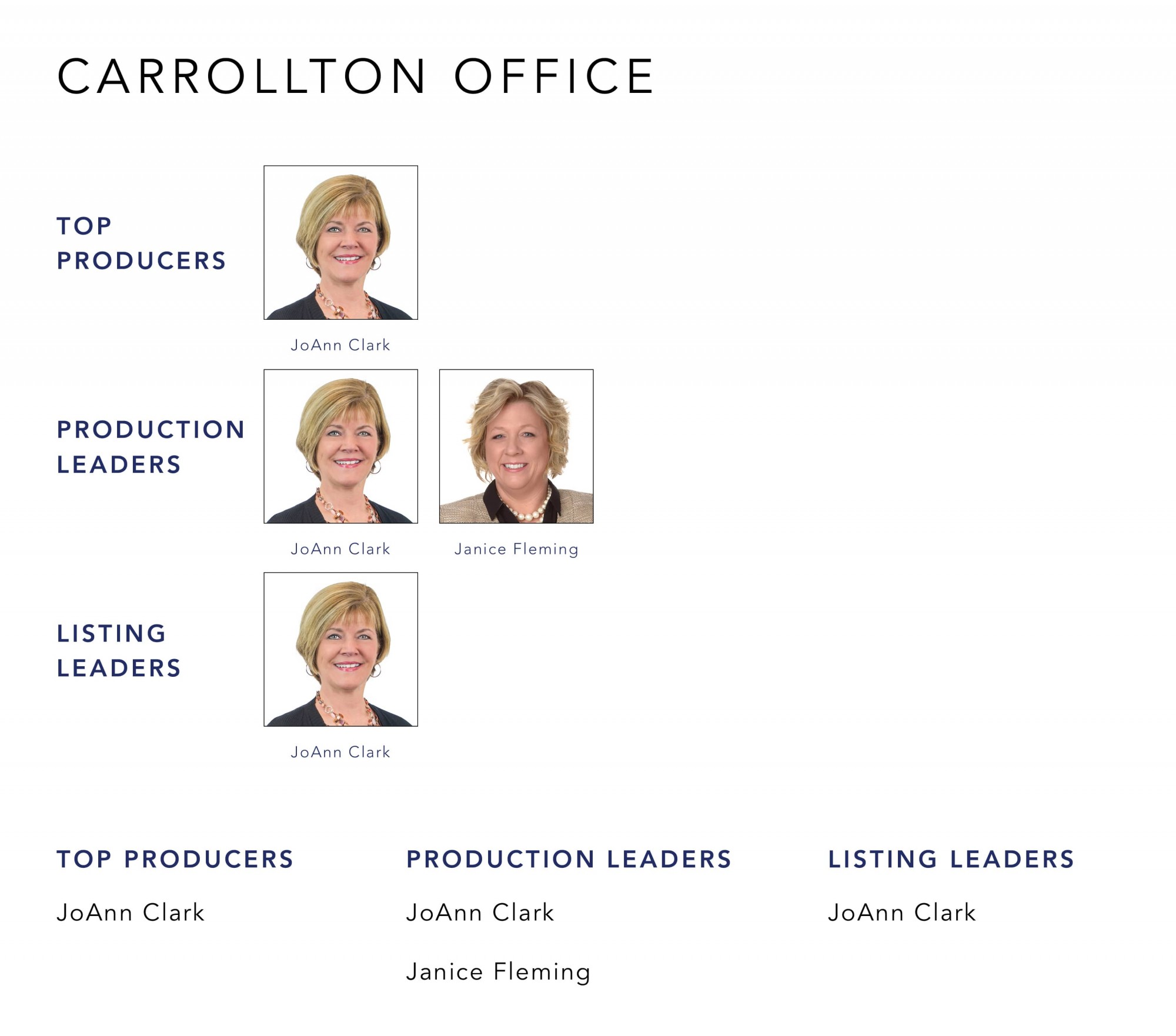 September 2022 Top Producers - Carrollton OH - Cutler Real Estate