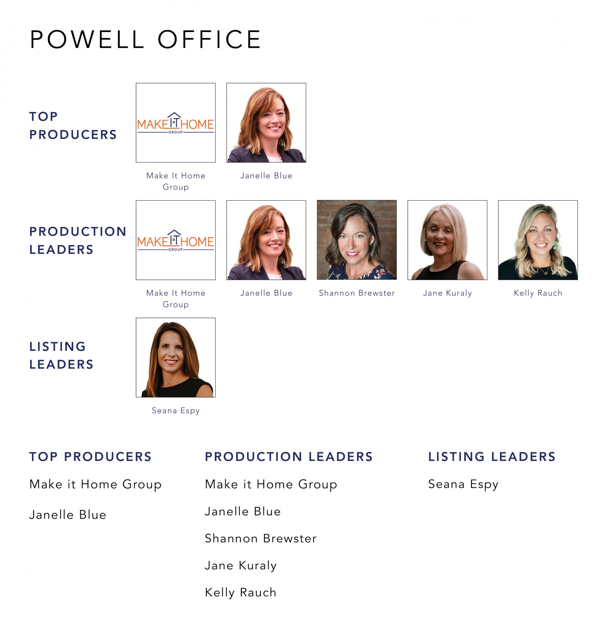 September 2022 Top Producers - Powell  OH - Cutler Real Estate