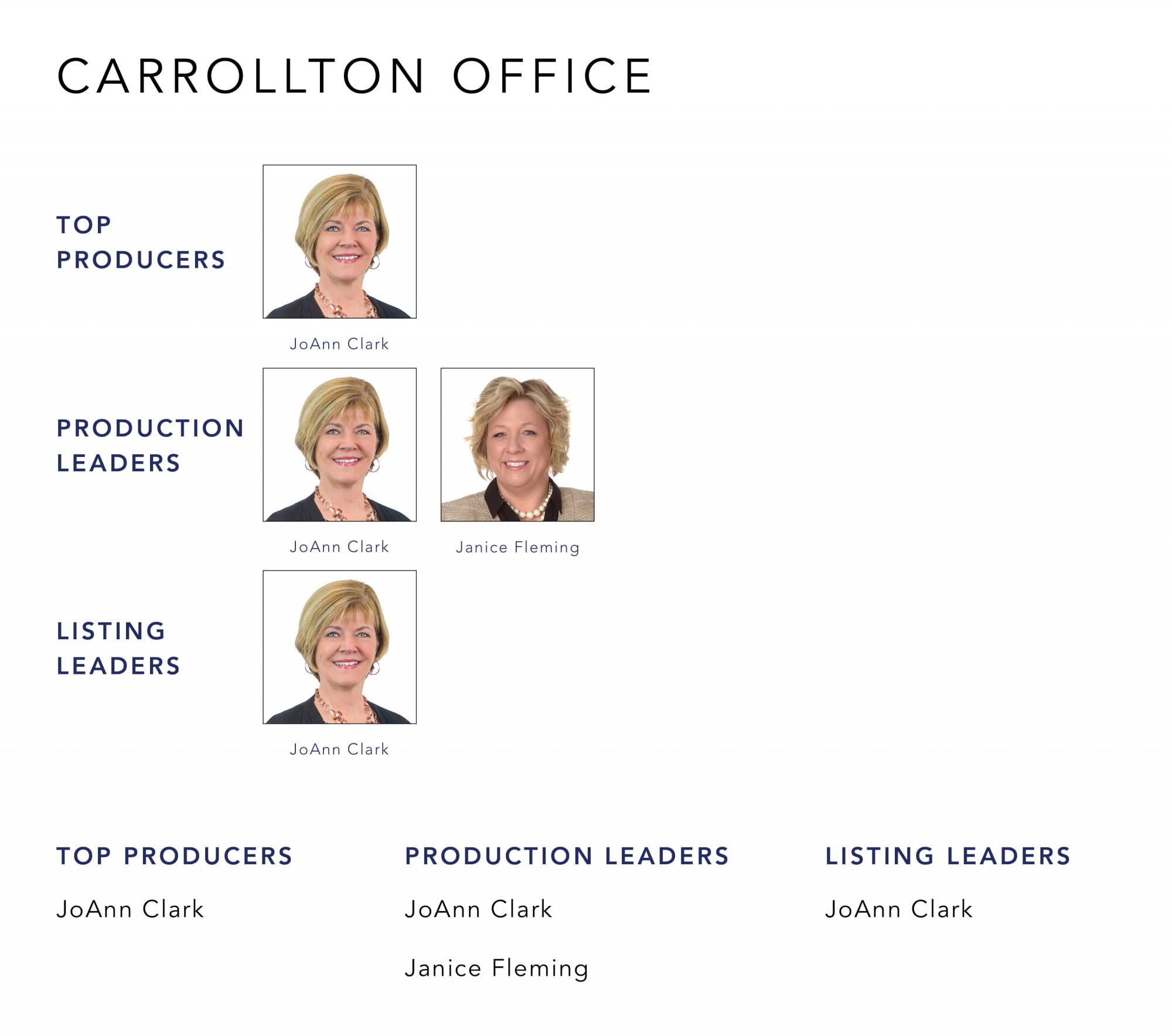 December 2022 Top Producers - Carrollton OH - Cutler Real Estate