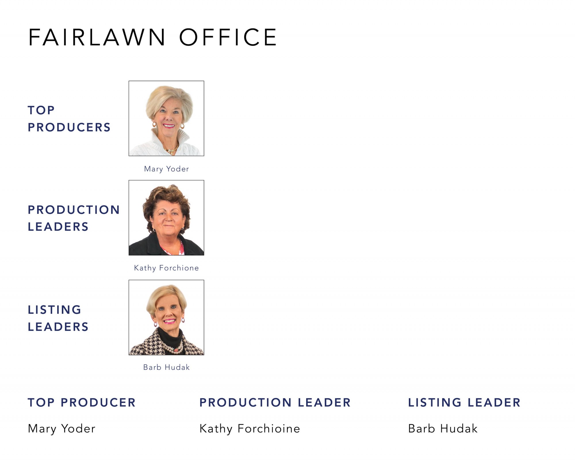 December 2022 Top Producers - Fairlawn OH - Cutler Real Estate