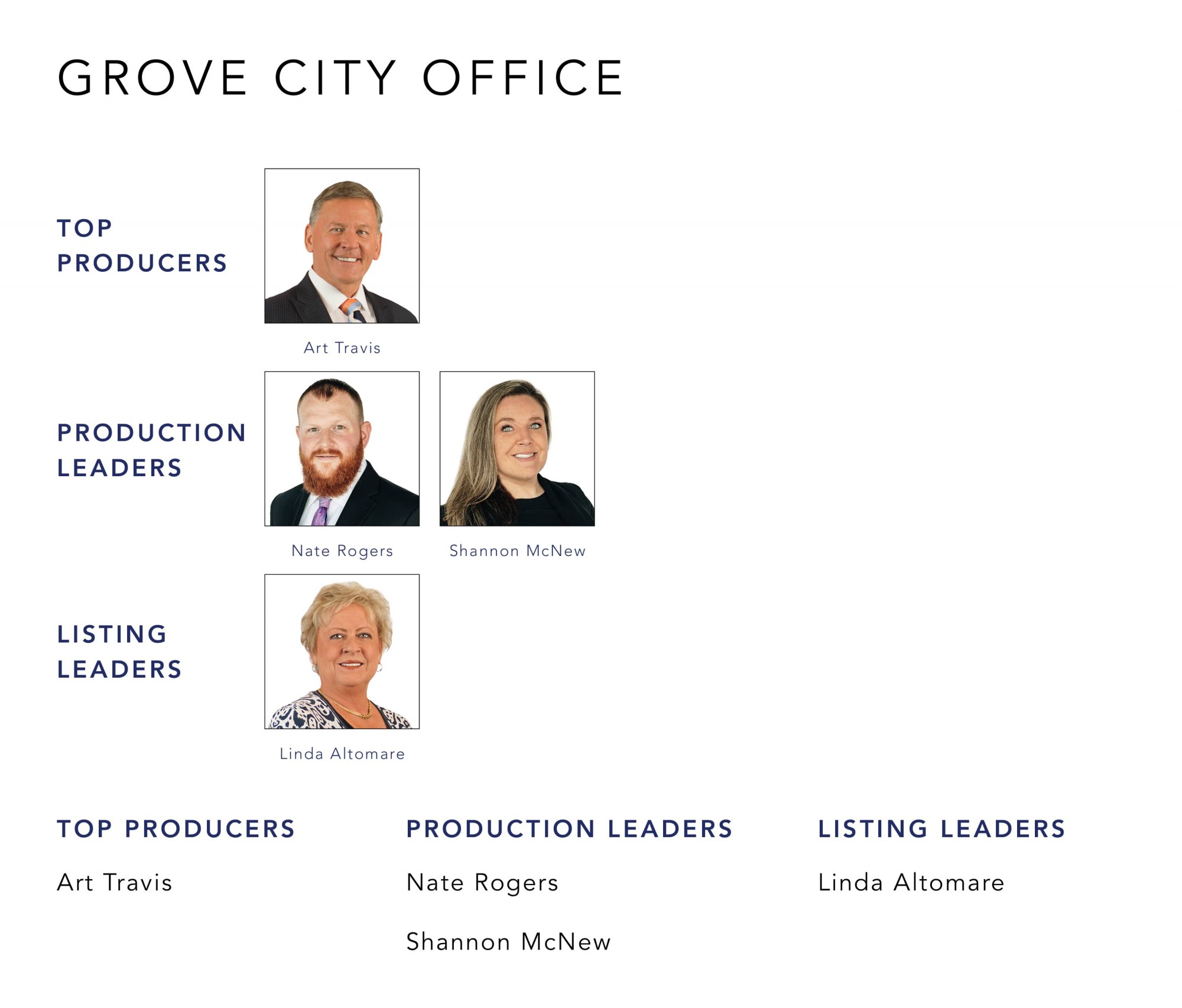 December 2022 Top Producers - Grove City OH - Cutler Real Estate