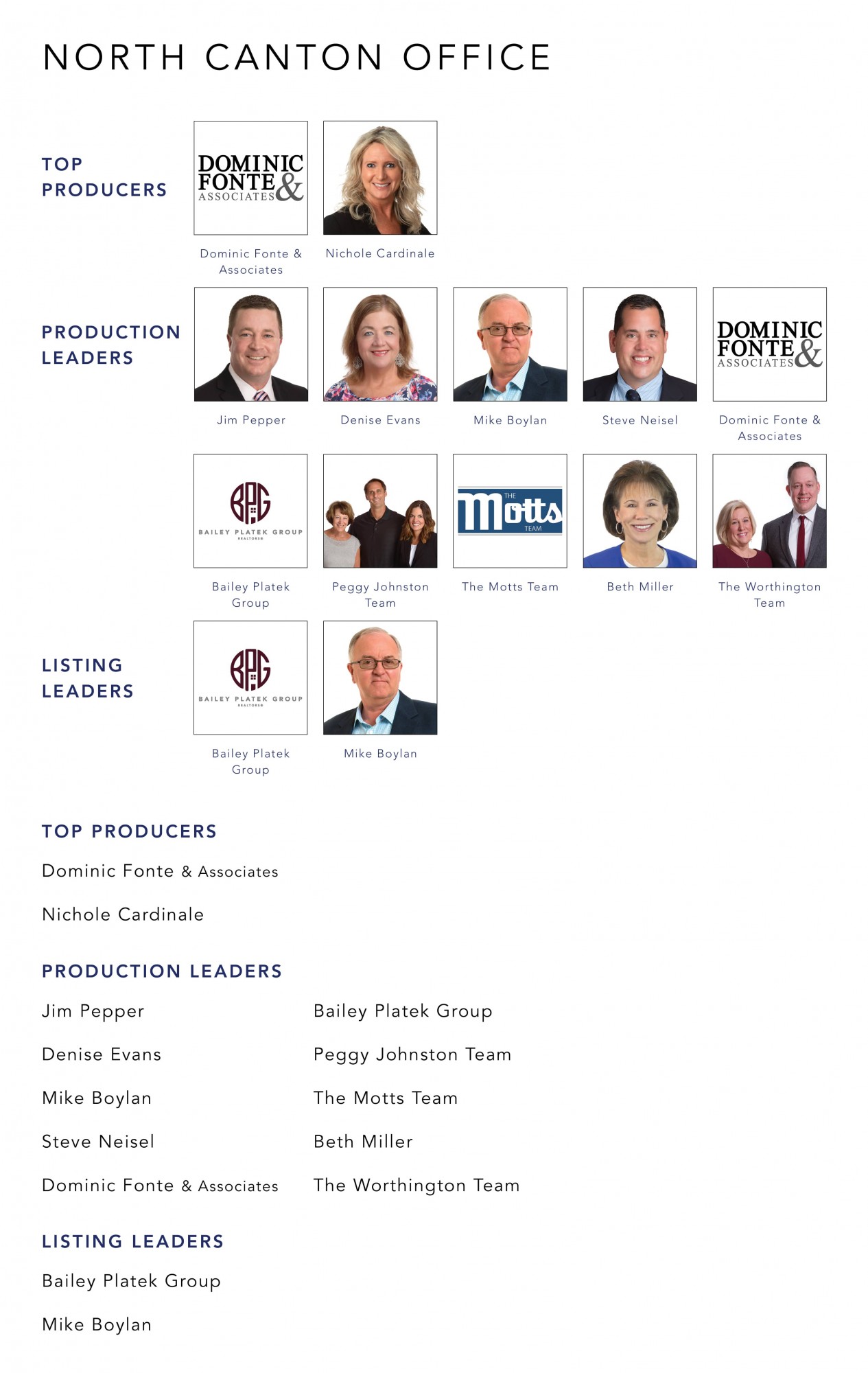 December 2022 Top Producers - North Canton OH - Cutler Real Estate